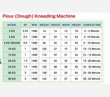 Flour Mixture Machine